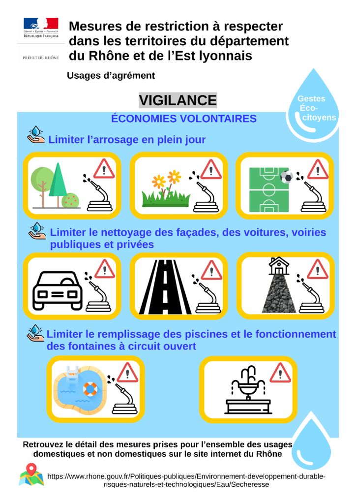 You are currently viewing Situation de vigilance sécheresse des eaux souterraines du territoire départemental hors Est-lyonnais et du territoire de l’Est lyonnais