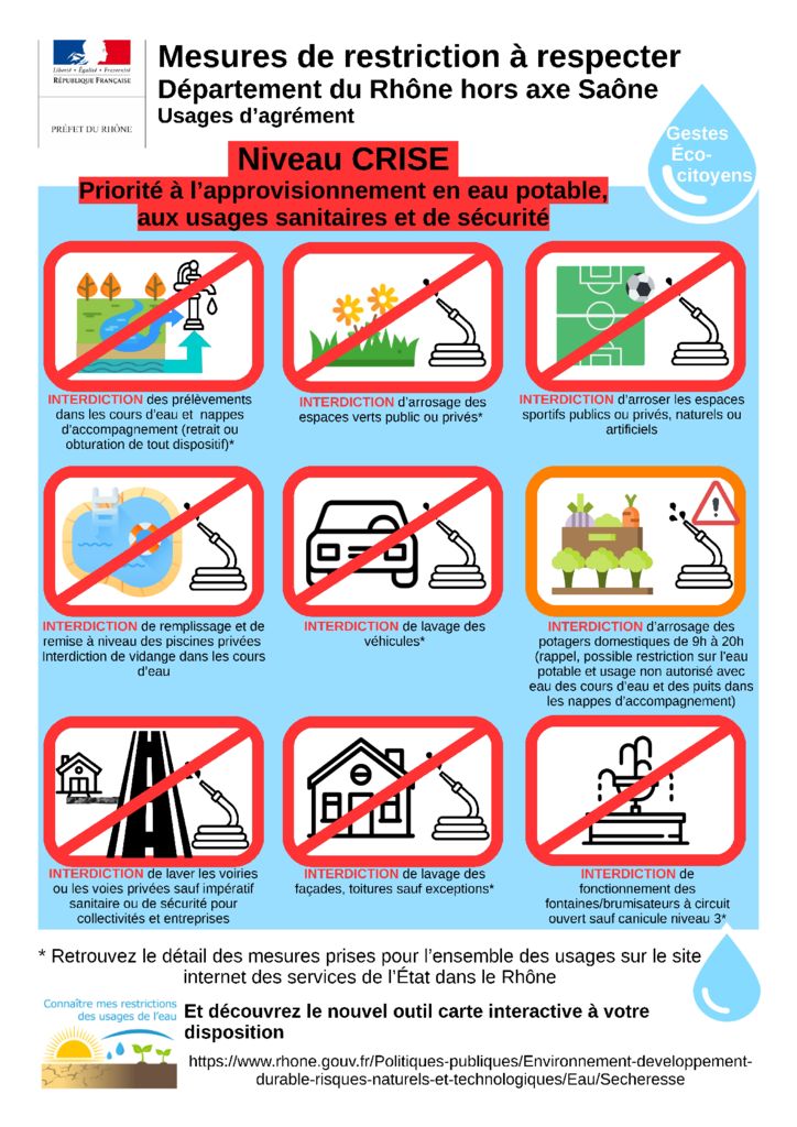 You are currently viewing Nouvel arrêté préfectoral sécheresse ; niveau de crise !