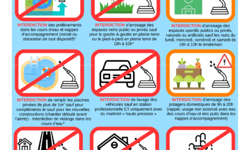 Arrêté Préfectoral ; sécheresse alerte renforcée