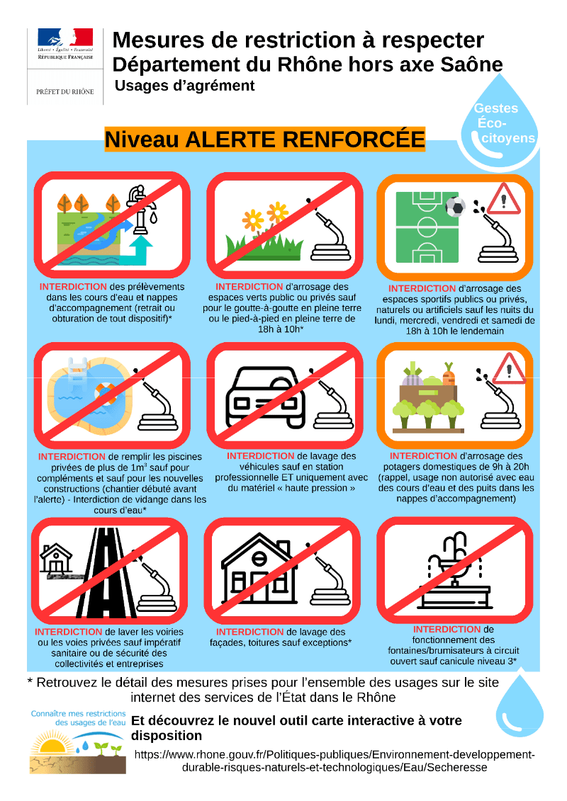 You are currently viewing Arrêté Préfectoral ; sécheresse alerte renforcée
