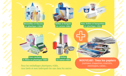 Nouvelles consignes de tri