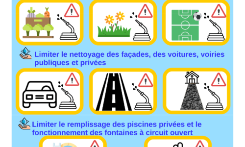 Arrêté préfectoral – vigilance sécheresse
