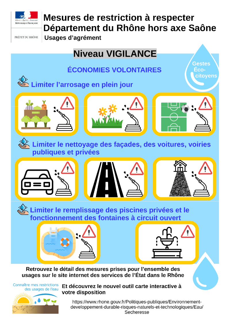 You are currently viewing Arrêté préfectoral – vigilance sécheresse
