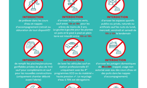   Alerte Sécheresse RENFORCEE